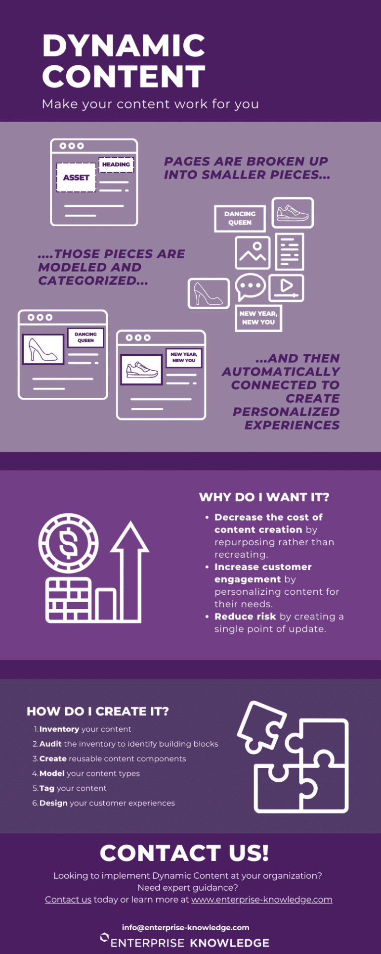 Dynamic content -- make your content work for you. Pages are broken up into smaller pieces, those pieces are modeled and categorized, and then automatically connected to create personalized experiences. Dynamic content decreases the cost of content creation by repurposing rather than recreating, increases customer engagement by personalizing content for their needs, and reduces risk by creating a single point of update. The steps to create dynamic content are inventory your content, audit the inventory to identify building blocks, create reusable content components, model you content types, tag you content, and design you customer experiences.